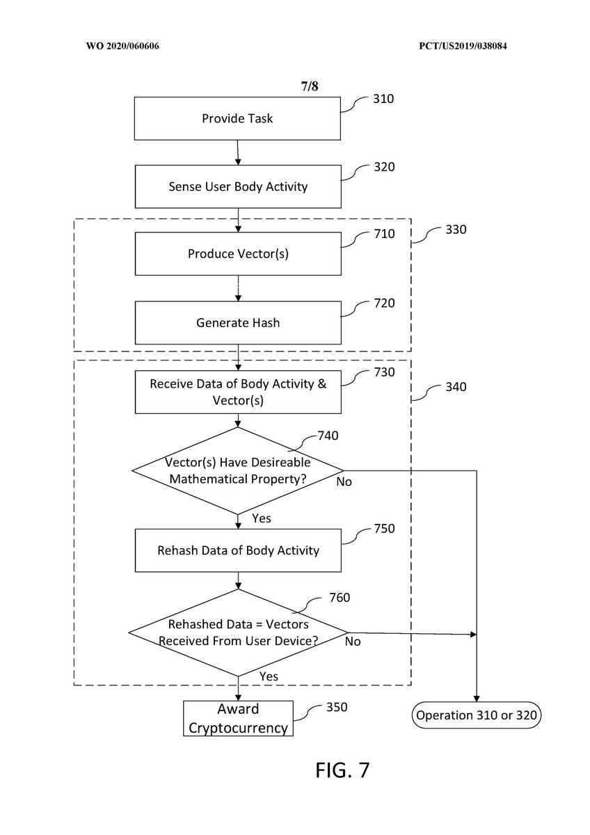 The cryptocurrency system communicatively coupled to the device of the user may verify if the body activity data satisfies one or more conditions set by the cryptocurrency system, and award cryptocurrency to the user whose body activity data is verified.”