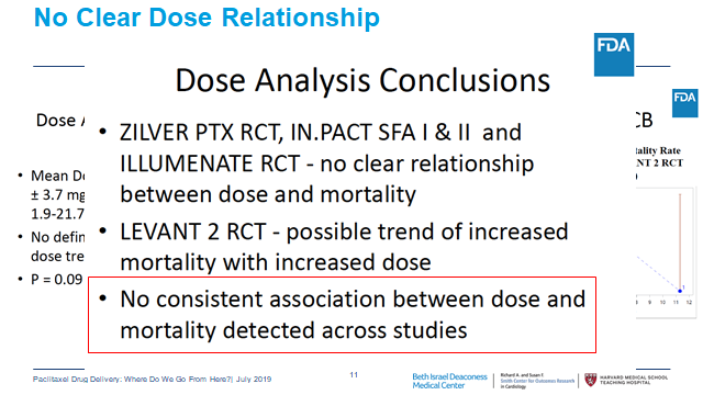 9/At the panel, the FDA presented their internal data. Although a signal of harm persisted, they could not find a clear mechanism or cause of death. Device manufacturers presented individual trial data that also failed to reproduce the harm seen in the composite meta-analysis.