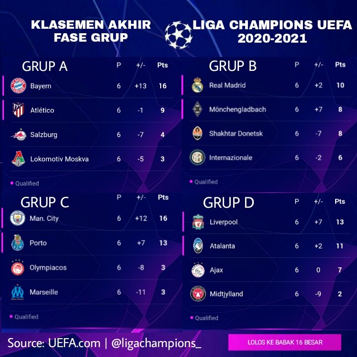 klademen ucl