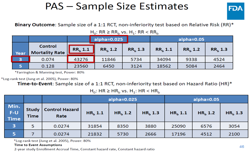 12/The FDA concluded the panel by allowing devices to remain on the market. They issued a revised letter to providers again restricting use & device labels were updated to include this signal of harm. The FDA noted a RCT powered for death would be infeasible & requested more data