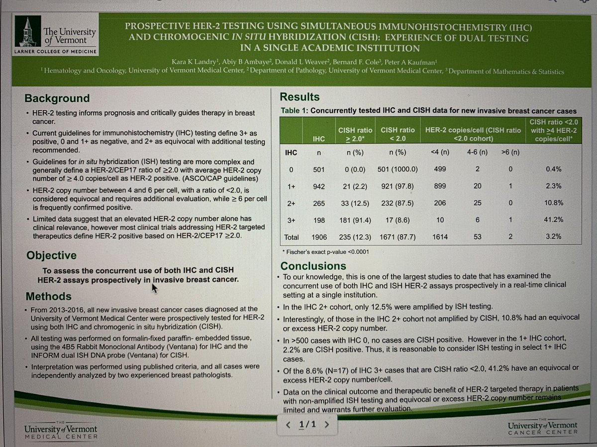 landry_kara's tweet photo. Excited to be showing our work at #SABCS20 demonstrating concurrent use of IHC and ISH HER-2 assays prospectively at #UVMMC. Special thanks to mentors and co-authors for this opportunity. https://t.co/9AMwwSQLGd