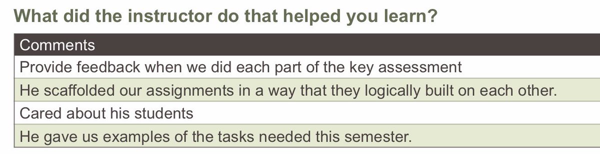From my student evaluations at EKU. Especially during as rough a semester as this one has been, I’m happy if they know that the third one is true.