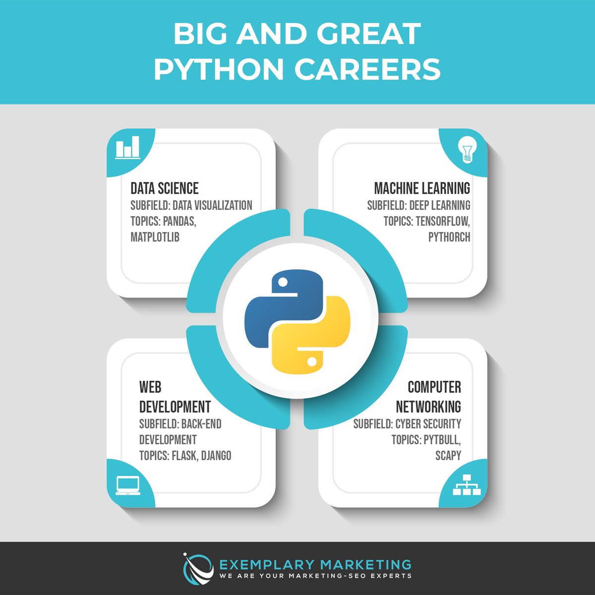 Exemplary4U's tweet photo. Big and great python careers ππΌ
.
.
https://t.co/cbhETJq9Ms
#mobileappdesigncompany #appdesigns #appdesigning #appdesigners #appdesignagency #appdesigncompany #appdesignanddevelopment #appdesignstudio #appdesigncam #appdesignsite #appdesignergods https://t.co/YyurA0c6JW