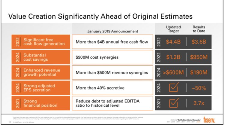 8) And speaking of M&A,  $FISV gave an update on how things are tracking on the FDC integrationDespite an unplanned for global pandemic, both the level and pace of synergy realization from the combination of legacy FISV and FDC are far exceeding original expectations  https://twitter.com/BlueToothDDS/status/1298826581633314816