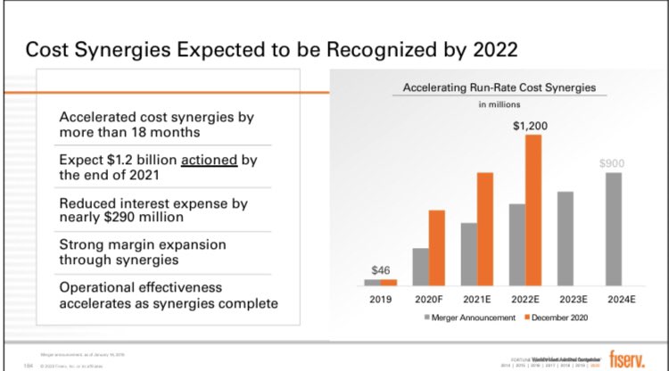 10) More impressive is  $FISV capture of cost synergies. Not only was the target increased by 1/3, but now the full $1.2B cost takeout will be fully realized 2 yrs ahead of scheduleThis doesn’t include the other $290M interest savings already captured from refinancing FDC debt