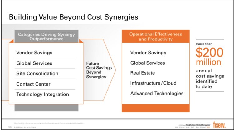 11)  $FISV has a strong track record of operating lean and efficientlyIn additional to the increased $1.2B of cost synergies, an incremental $200M of additional cost take out is now identifiedThese actions combine to fuel the 500+ bps margin expansion opportunity through 2023