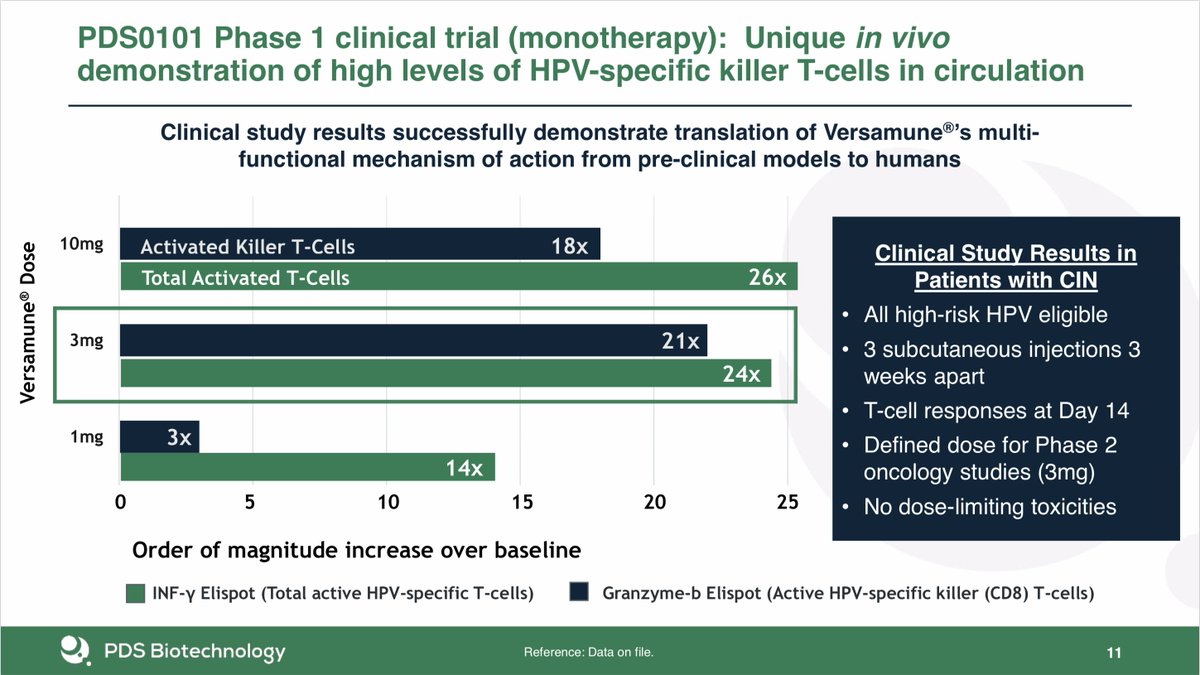 Risks to  $PDSB in my Q1 picks are: data will take longer than expected (NIH trial), market won’t appreciate good results (PDS0101 combined with two other agents), or my understanding is all wrong and the drug does nothing. I can live with that at $1.4/sh cash at time of readout.