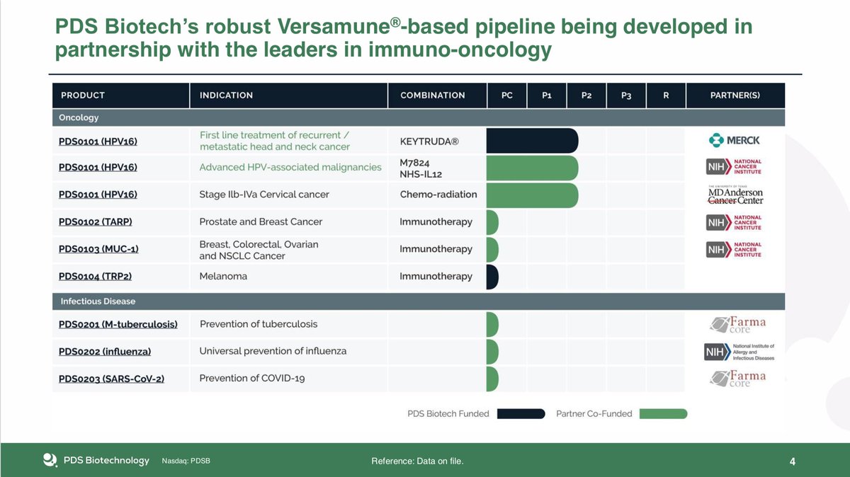 Risks to  $PDSB in my Q1 picks are: data will take longer than expected (NIH trial), market won’t appreciate good results (PDS0101 combined with two other agents), or my understanding is all wrong and the drug does nothing. I can live with that at $1.4/sh cash at time of readout.