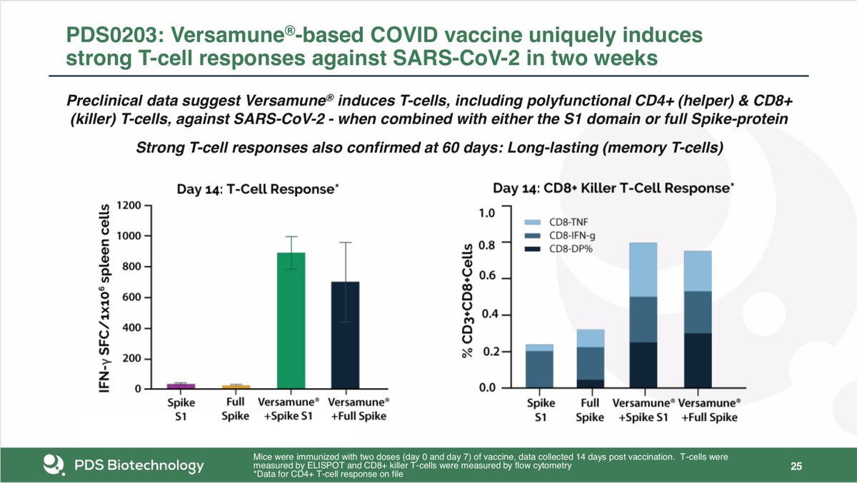 Risks to  $PDSB in my Q1 picks are: data will take longer than expected (NIH trial), market won’t appreciate good results (PDS0101 combined with two other agents), or my understanding is all wrong and the drug does nothing. I can live with that at $1.4/sh cash at time of readout.