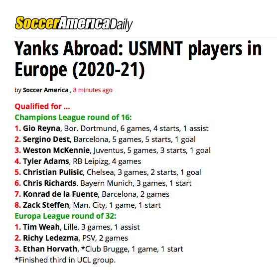 Eleven #USMNT players in Europe this fall. All 11 move into knockout stage. Eight of nine advance in #UCL. Five as group winners. Three players into #UEL round of 32. Three players with goals, two with assists.