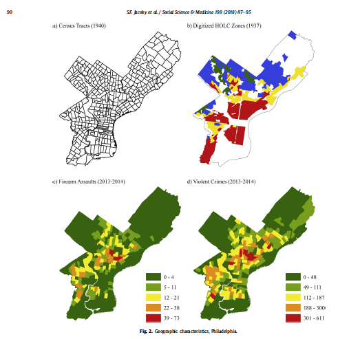 They found an 8-fold increased likelihood of firearm assaults in historical red-zone areas compared to historical green-zone areas (which were the most desirable zones in the redlining map).  #ph260710