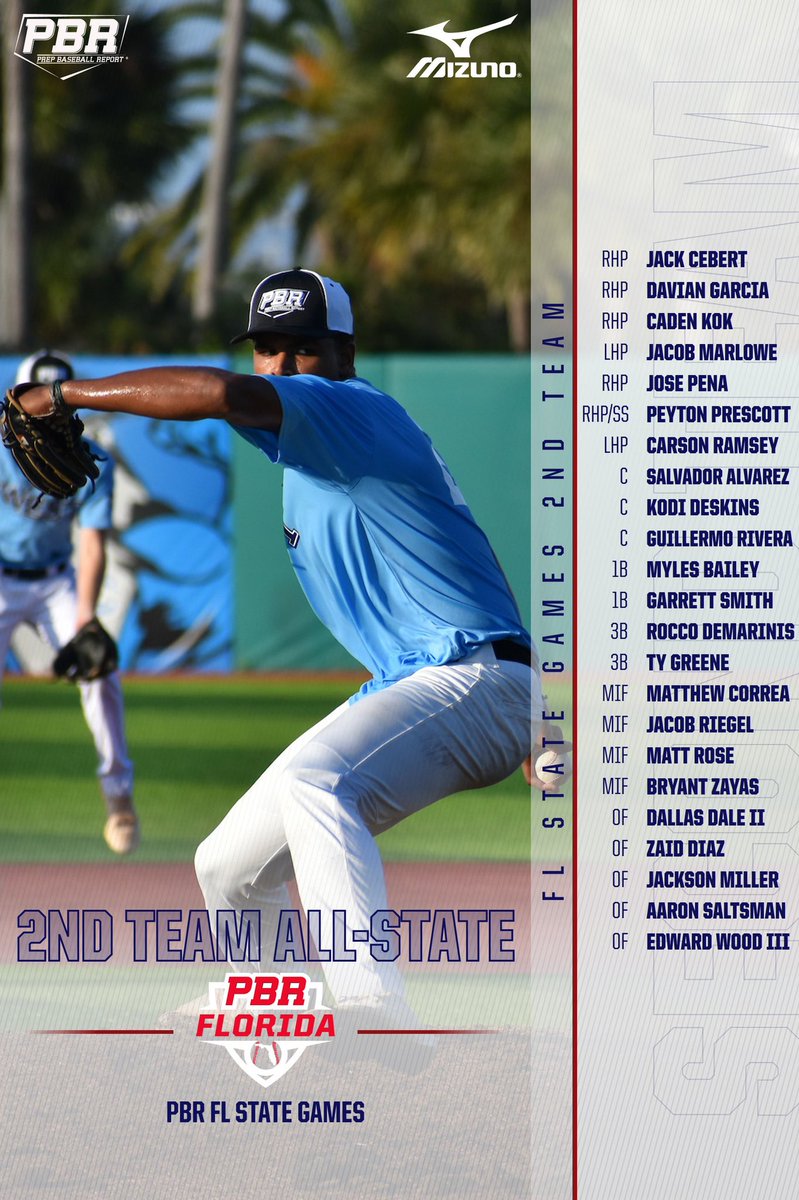 FL State Games: 2nd Team All-State

We continue with our All-State teams from the inaugural PBR FL State Games.

Today, we continue with our 2nd Team All-State, featuring standouts from all 4 State Games. 

🔗 >> prepbaseballreport.com/news/FL/FL-Sta…