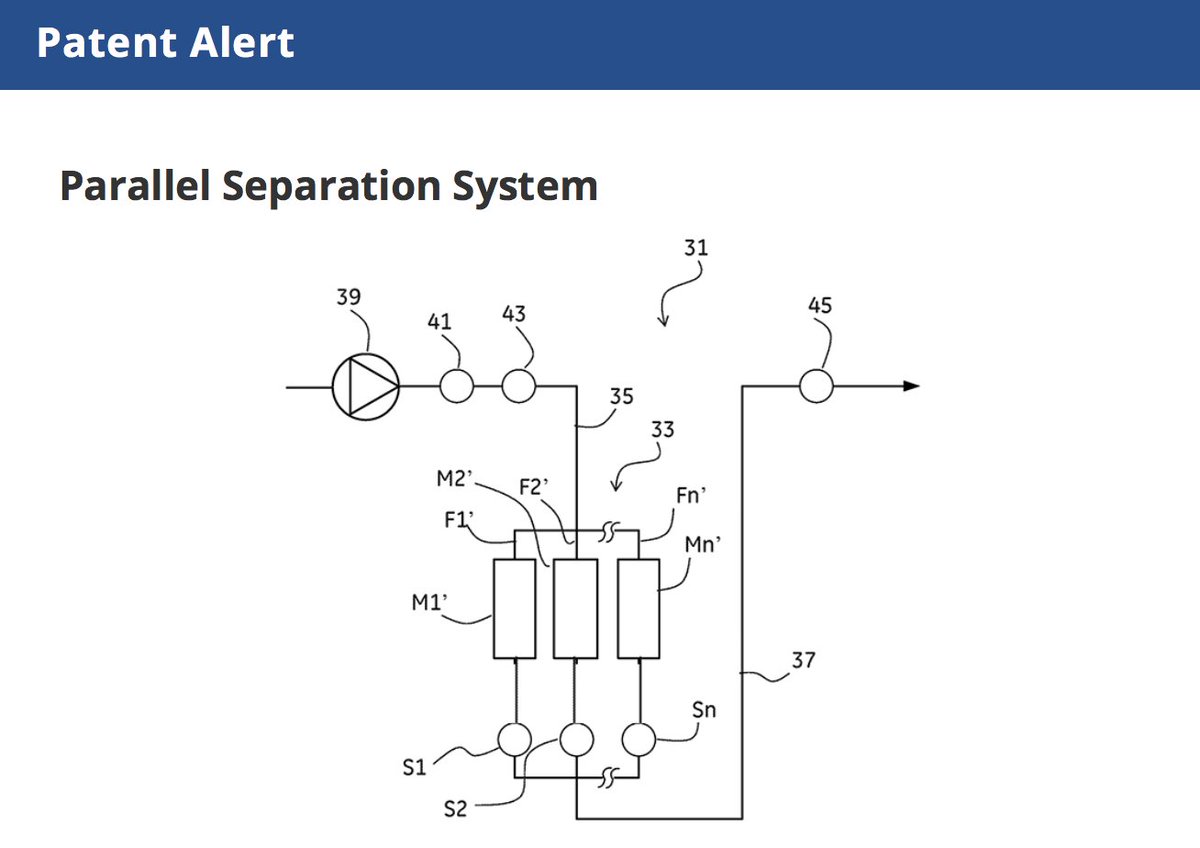 aspen_media_inc's tweet photo. A U.S. Patent for "Parallel Separation System" was awarded to Cytiva on November 10th, 2020.
LEARN MORE: https://t.co/eI1mgylbSA
#patents #aspenalert #separationsystem #biotech https://t.co/69HAILJp62
