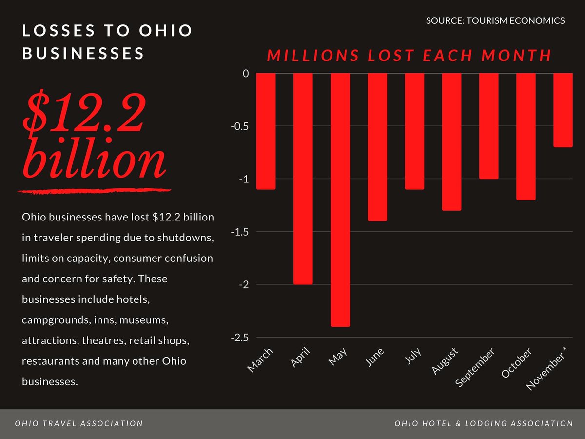 Ohio Travel Association tweet media
