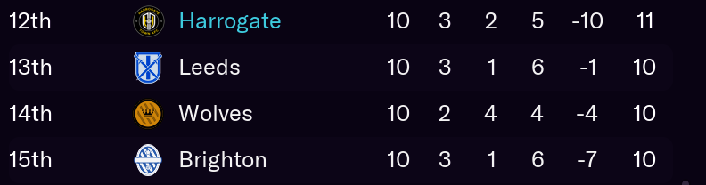 Six games in, our first Premier League win!