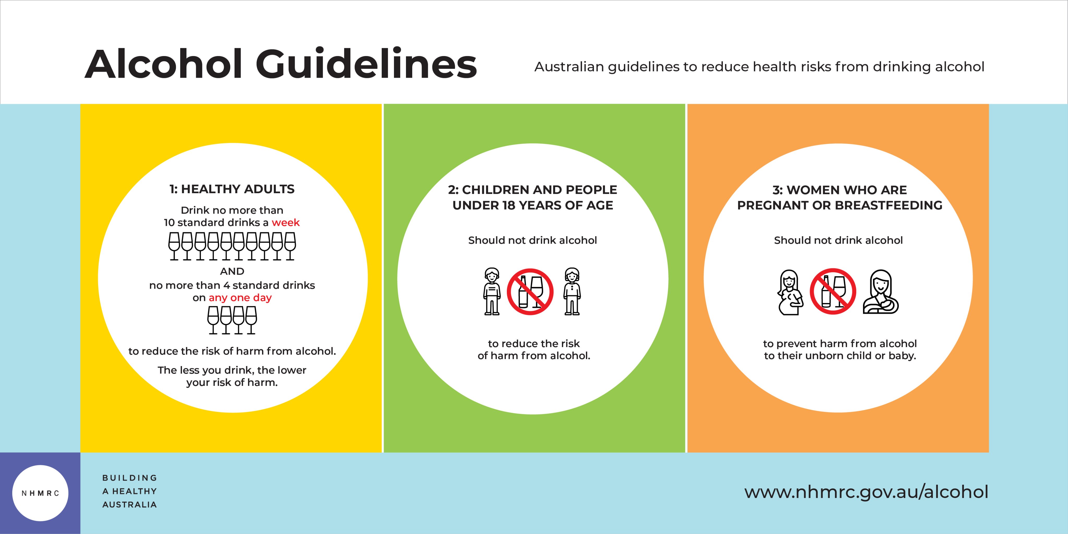 Limited til stede Transcend DrinkWise on Twitter: "The @NHMRC have updated the Australian guidelines to  reduce health risks from drinking alcohol. If choosing to drink, always do  so in moderation. https://t.co/0fPWIH6YcO https://t.co/qIV2q4uOIx" / Twitter