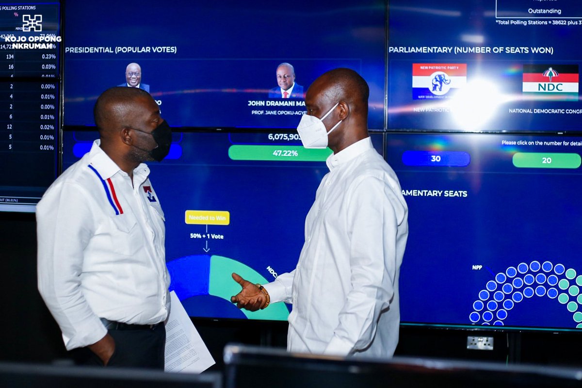 konkrumah's tweet image. The last 36hours have been hectic.
Time to shave my beard.
In the end Ghana won.
President Akufo-Addo will soon start work on Round 2.
To God be the glory