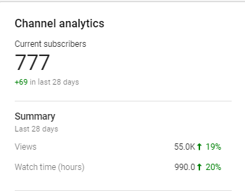 TvBenchmark's tweet photo. 17 mins before Cyberpunk 2077 and my channel got this much subscribers. I can't believe it https://t.co/jTz1NjaoRJ