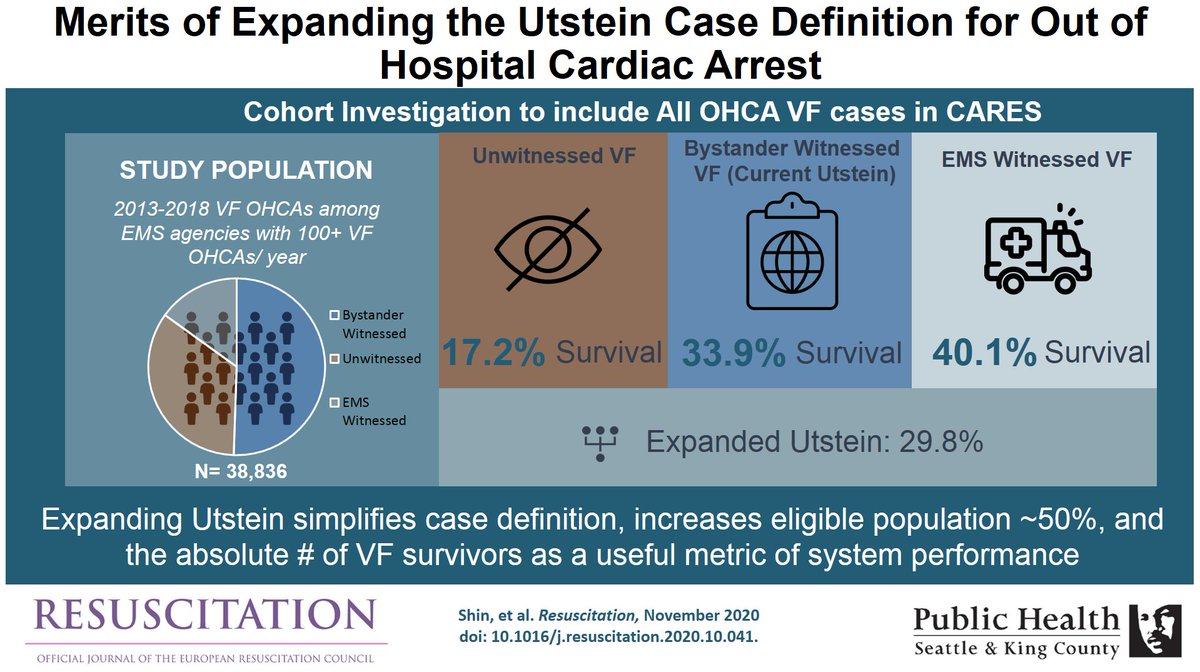 UW Emergency Medicine tweet media