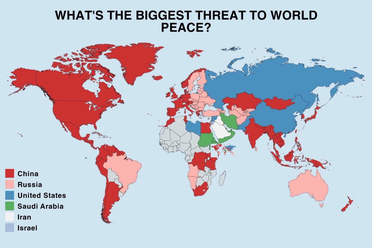 Fan Maps on X: Which Country is the Greatest Threat to World Peace? (2013)  countries.” Source: WIN/Gallup International Survey #map #world  #cartography #geography #earth #globe #history #economy #usa #peace  #worldpeace #iran #china #