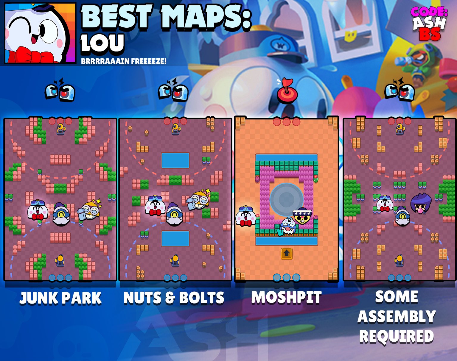 Code: AshBS on X: Brock Tier List for every game mode with best maps and  suggested comps. Which brawler should I do next? #Brock #BrawlStars   / X