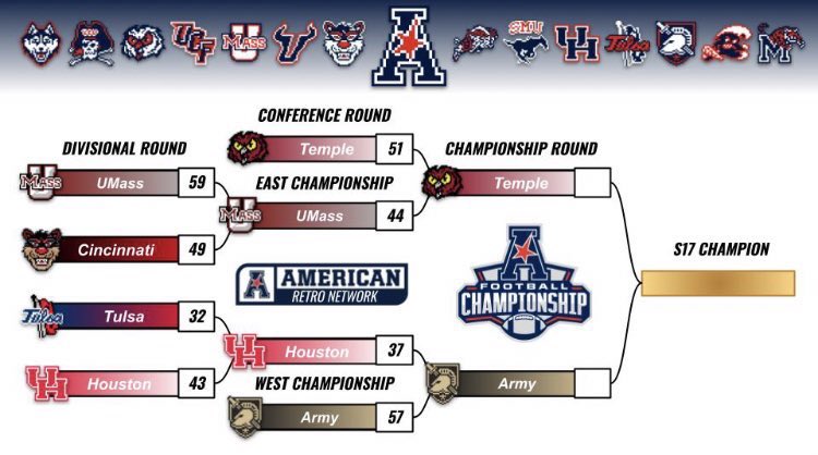 RetroAACNetwork's tweet image. Ladies and gentlemen welcome to the Season 17 AAC Conference Title game between the Temple Owls and the Army Black Knights. Good luck to both teams and may the best team win!