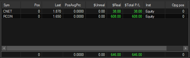 Yanekin123's tweet photo. Did a great job of not over trading today. https://t.co/mjubQKUGJg
