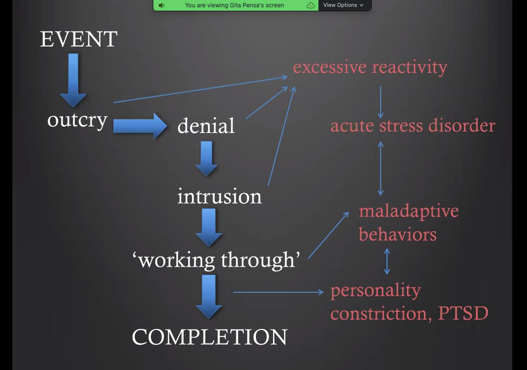 PTSD, acute stress disorder, maladaptive disorders, substance abuse... are results of litigation. Worse, physicians are perfectionists, and there is a lack of control of the process + isolation, "don't talk about it" #preventburnout  #doctorsarehumanstoo  #litigationstress