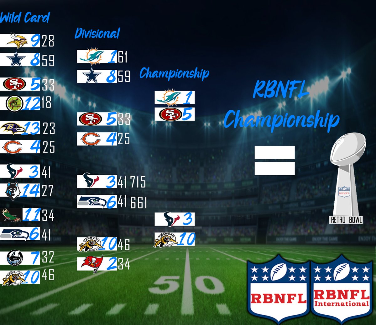 RBNFL Commissioner tweet media