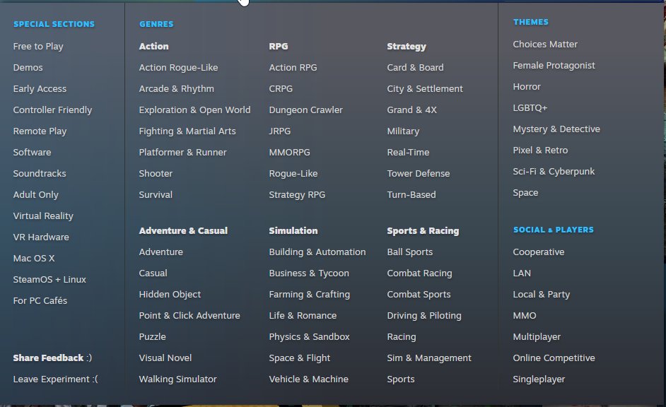 Now, there's only so much real estate. And categories don't always stack neatly like russian nesting dolls, boundaries get fuzzy. Tetrising these things into place took a lot of wiggling, and put one thing in place and another one sticks out weirdly. But it's pretty good!