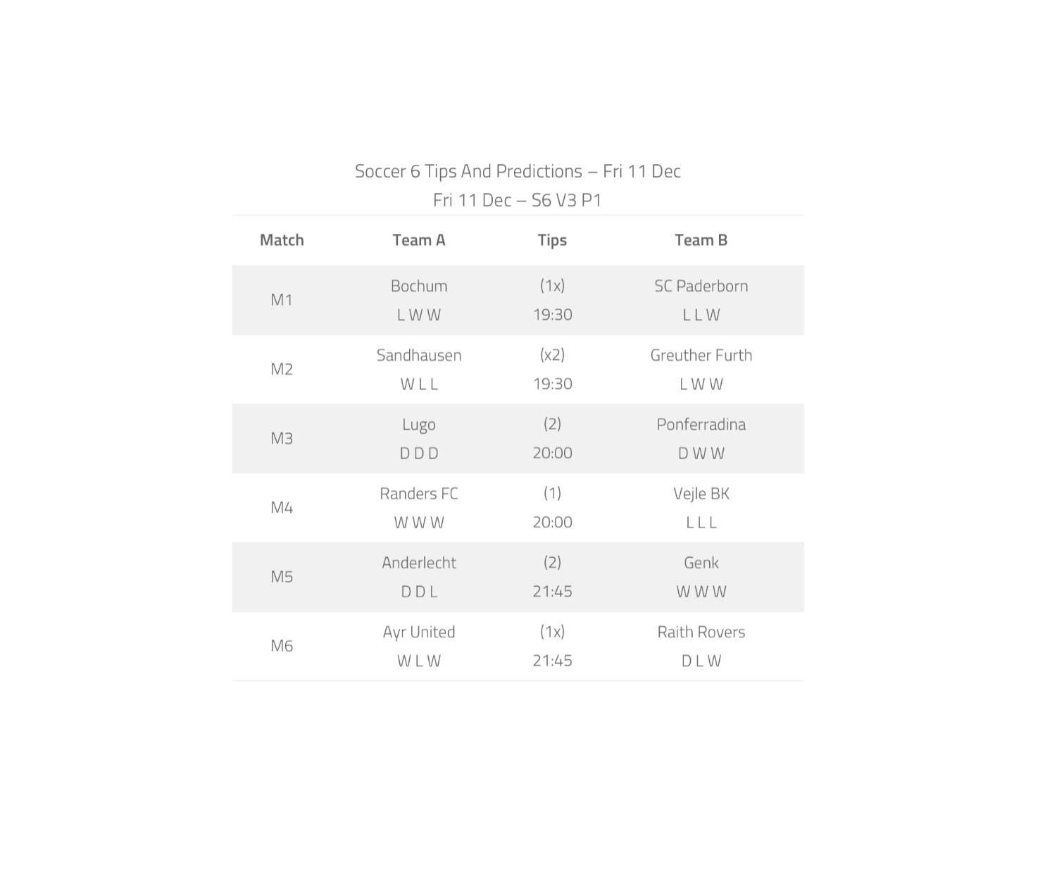 soccer betting tips and predictions on X