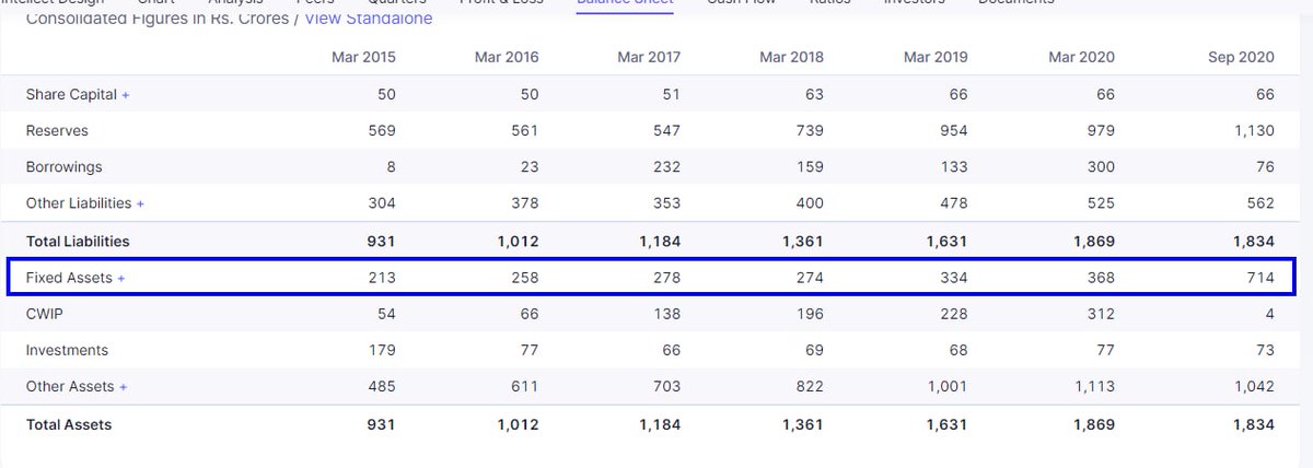 TradeFinnologic's tweet photo. 👉🏻Company last 3 quarter very good 
👉🏻Operating Margin improved a lot
👉🏻FII continuously Increasing Stake 
👉🏻Company invested heavily in fixed asset in September quarter😁
 #banknifty #nifty #nse #intraday #bse #trading #SwingTrading #equity #Trending #market #chart #StocksToBuy https://t.co/pUmqIuD0ym