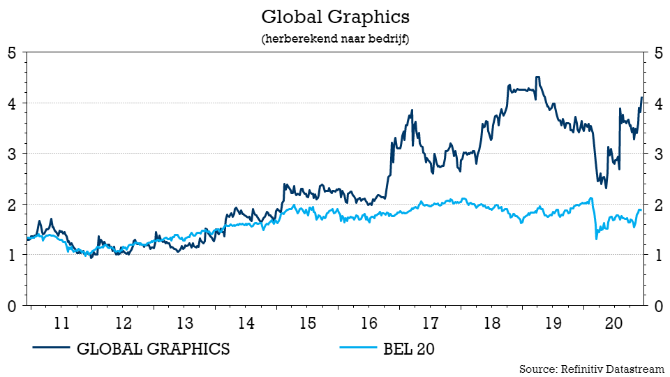 TSimonts's tweet photo. Wow, deal v/d dag: #GlobalGraphics neemt #HYBRIDSoftwareGroup (bedrijfssoftware voor digitaal drukwerk) over van #CongraSoftware, in ruil voor €80m. Wordt volledig in aandelen betaald, voor €3,80 euro per ‘consideration share’. Congra krijgt zo 82,16% van GloGra in handen! https://t.co/s4dj2ndu82