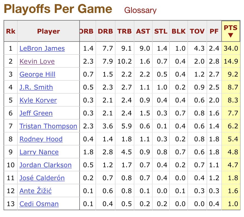 JustRyCole's tweet image. This is a team that made the NBA Finals. Let’s relax the impact talk.