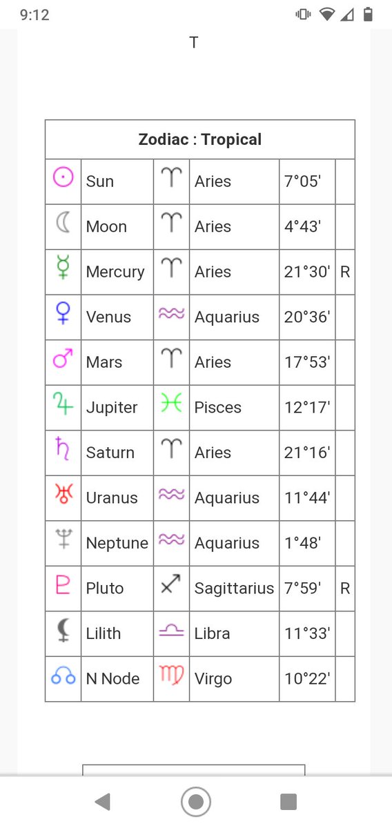 Tabs_on_dabs's tweet photo. Update I have aries in 5 planets. And my ascending is my mom's sun https://t.co/q8RMiFNbxa