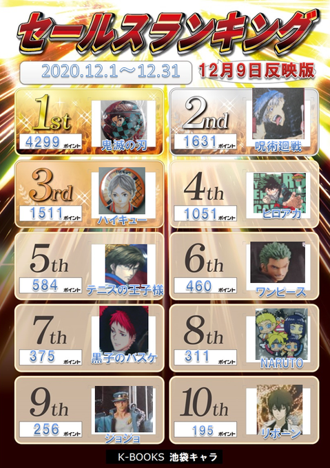 A List Of Tweets Where K Books キャラ館 ジャンプ Was Sent As セルラン Kbooks キャラ館 池袋 1 Whotwi Graphical Twitter Analysis