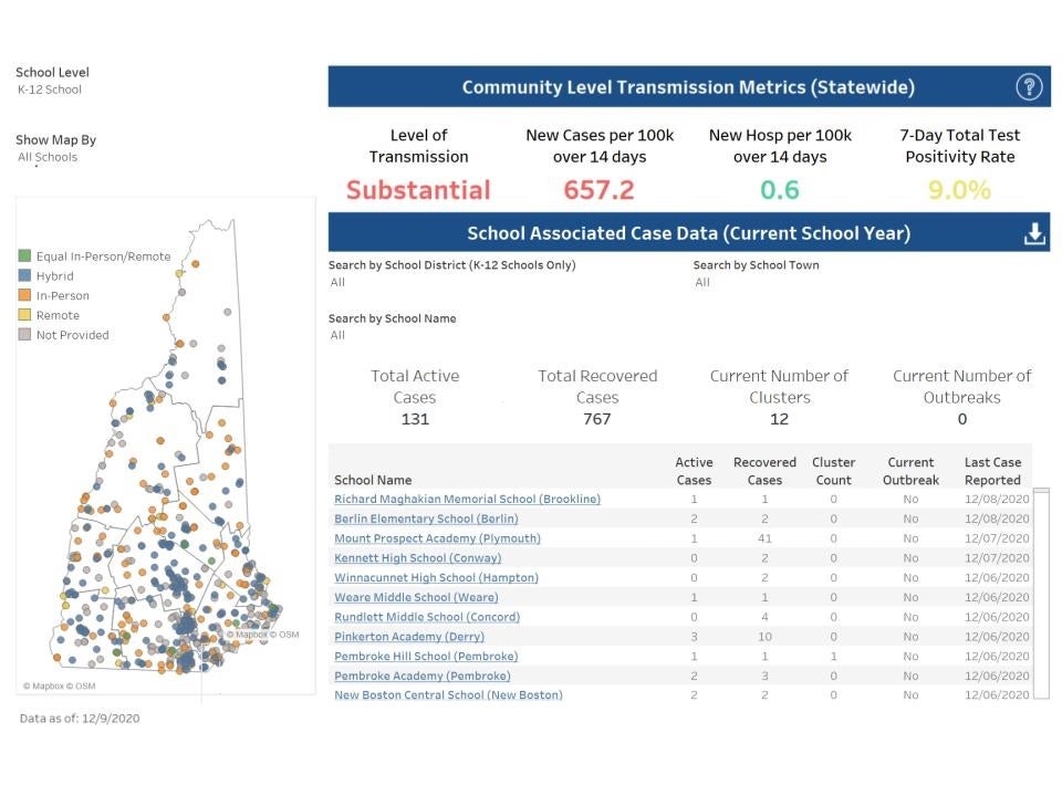 WindhamPatch's tweet image. Coronavirus In New Hampshire Schools: Update dlvr.it/RnLC36