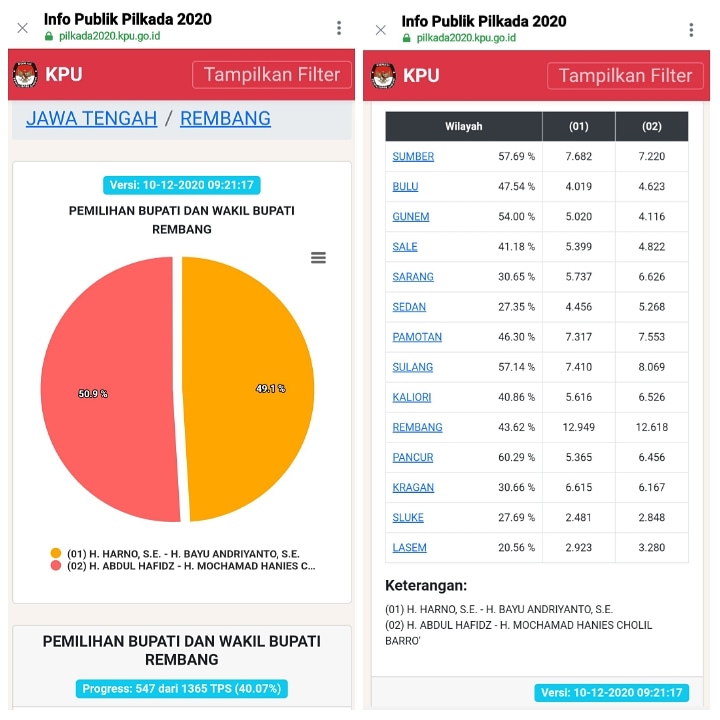 Info Rembang tweet media