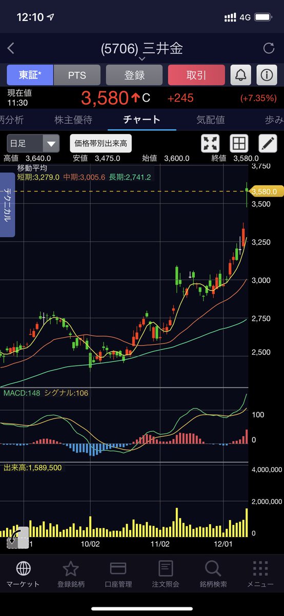 鉱業 三井 株価 金属