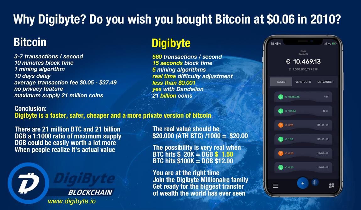 #Litecoin IS faster than #Bitcoin
though
#Litecoin IS silver to #Bitcoins gold
#Litecoin IS a SOV just like #Bitcoin

#Digibyte IS faster than both
#Digibyte IS cash, compared to silver and gold
#Digibyte IS a SOV

#21billion
#UTXO
#POW
#40xfaster
#5miningalgos