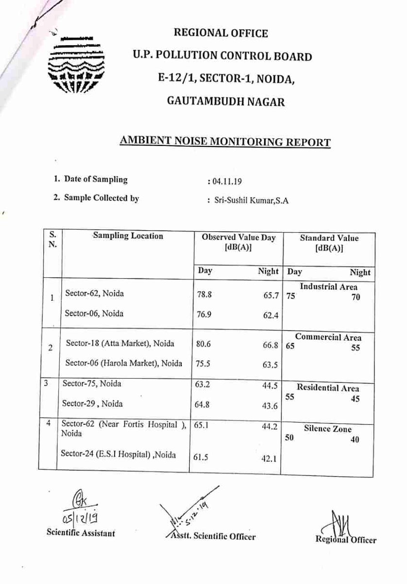 prchandna's tweet photo. @112UttarPradesh @MyFusionHomes Pls book violaters u/Sec15 of #EnvironmentProtectionAct1986 & u/Sec268 of #IPC1860 &upload ATR 2complainant #NoisePolluters are punishable
@CP_Noida @alok24 Sir, Pls empower ur force give them handheld #Noise measurement instruments @UppcbN @CPCB_OFFICIAL @sumairaabdulali @toi https://t.co/3En10wd1h9