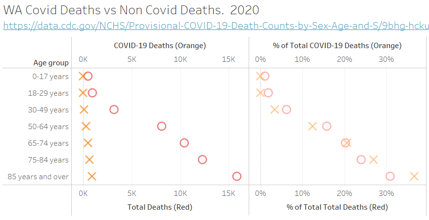 KLikesData's tweet photo. @komonews More Porn Panic.  The death distribution follows ordinary deaths from all other causes.  Deaths < 18 years are ZERO. https://t.co/5amBdEOntw