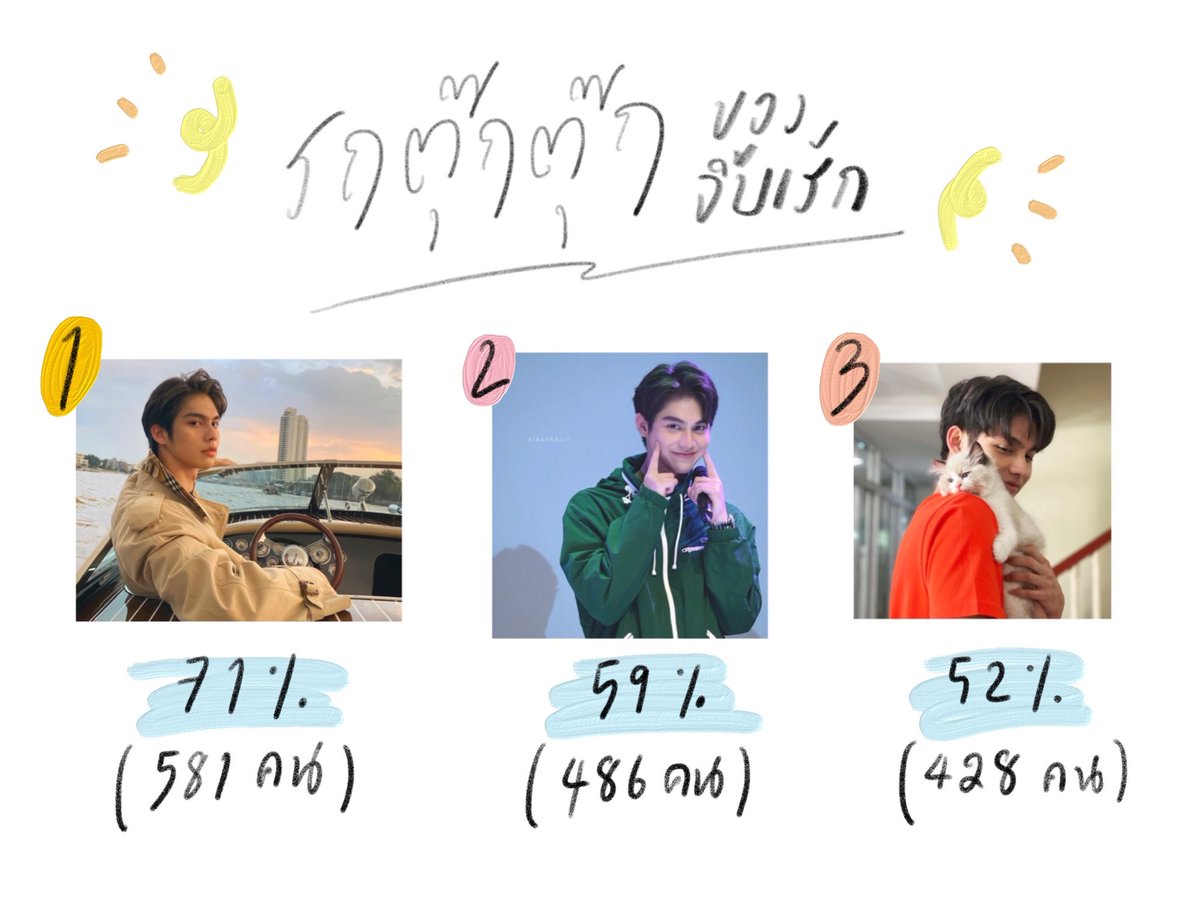 27dec__'s tweet photo. #รถตุ๊กตุ๊กของจิ้บเร้ก 🛵🤍

ไบร์ทไหนที่ได้ติดป้ายนะ? ไบร์ทนี้ไงคัฟ!

ผลมาแล้วนะคะ จากผู้ร่วมโหวต 818 คน ตั้งแต่วันที่ 7-9 ธันวาคม
เราส่งบรีฟให้ทางผู้ทำอาร์ตเวิร์คเรียบร้อยแล้ว ขอบคุณทุกคนมากๆ ค่ะ

13.00 น. วันนี้ มีโดเนทรอบสองนะคะ เตรียมรอแล้วเลย! 🥳

#bbrightvc https://t.co/zYezoSsucW