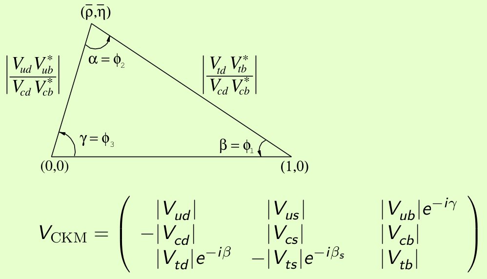 Also, as matter is conserved the sum of the elements in each row and column must be 1. That can be drawn as a set of triangles, as this one. Their area is proportional to the amount of CP violation. Cecilia Jarlskog demonstrated that while she was bored in a seminar.