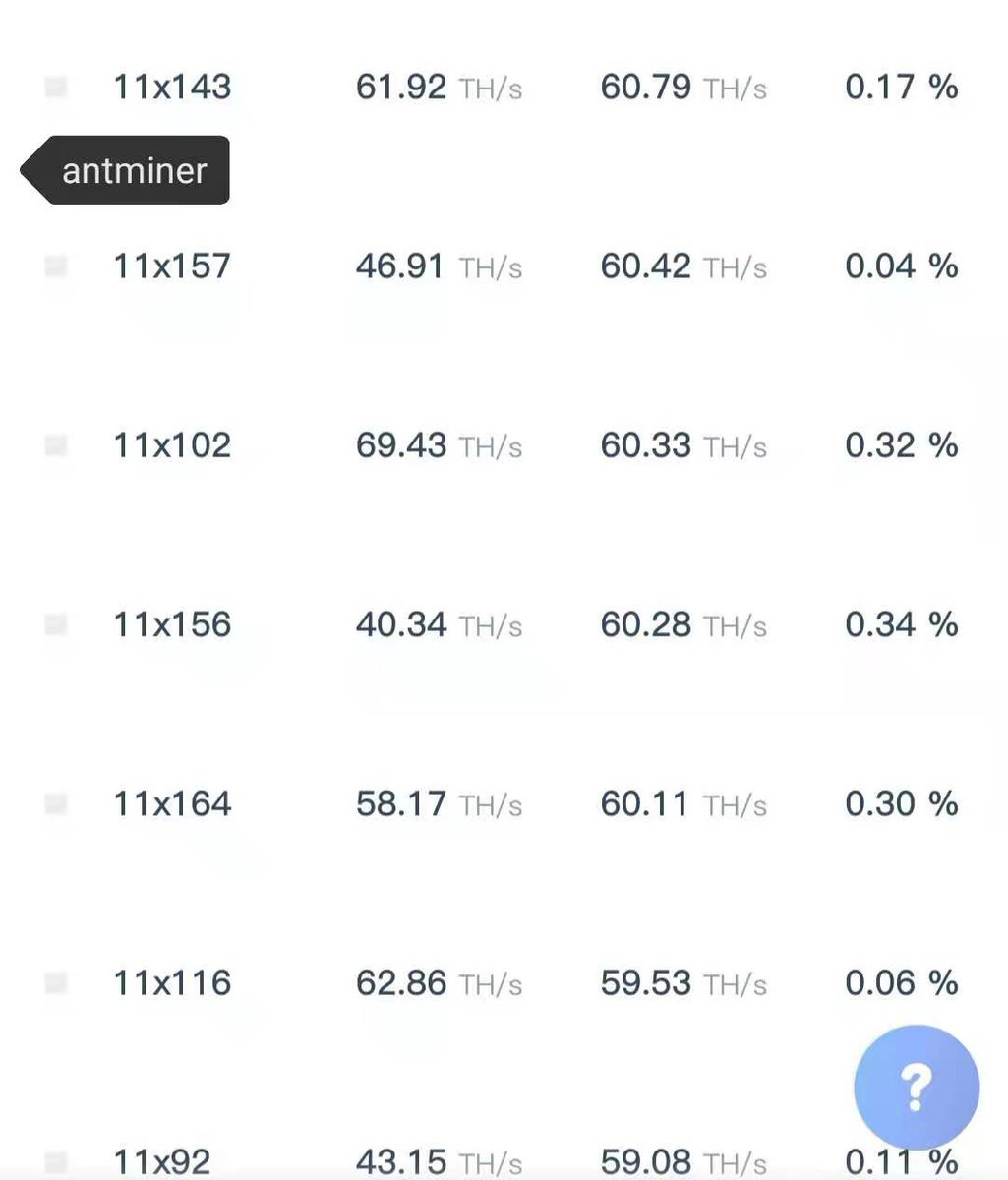 kenny201009's tweet photo. Compared to the cold weather in northwest China, whatsminer's low temperature adaptability is much better than antsminer! -15°！！ https://t.co/RNvfr9prB7