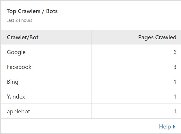 Key2blogging's tweet photo. Now Apple bot also crawling my site. I think Apple is doing for its upcoming search engine.
✅What's your thought about the Apple search engine. let me know in the comment.
#applebot #applesearchengine @scaleblogging
@JohnMu @rustybrick https://t.co/txOQ0UKGp9
