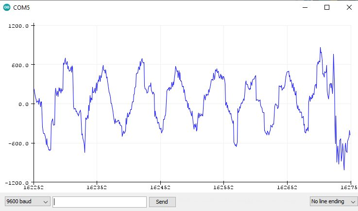 rocksetta's tweet photo. So today an @arduino engineer told me the #portentaVisionShield mic, should work with the #nano33BleSense PDM code. So I tried it and it did! Also tried an @EdgeImpulse yes/no/unknown voice detection program that took me about 20 minutes to fully train. It works. https://t.co/UlsVnhyVMQ