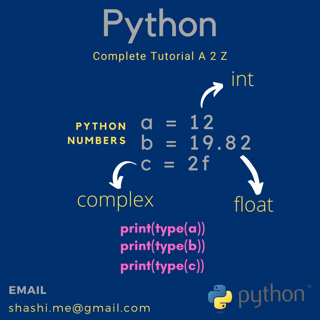 python_a2z's tweet image. Day 3:

Python for Absolute Beginners:

Topic: Python Numbers

Help us with feedback to improve the material, email us @ shashi.me@gmail.com

Follow-us on Instagram: instagram.com/python_a2z

#pythonprogramming #pythonlearning #Python