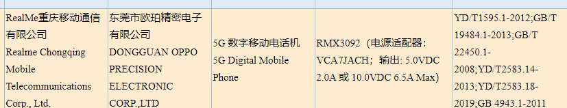 #RealmeX60 #RealmeX60Pro 

#Realme RMX3092 Get's The 3C Certification With 65W Fast Charging. And This Can Probably Be Realme X60.