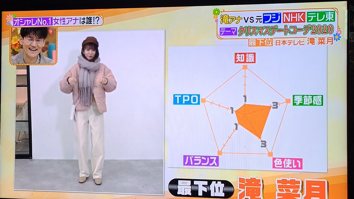 ヒルナンデス 鷲見玲奈 Twitter Search